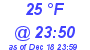 Milwaukee Weather Dewpoint High High Today