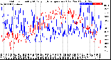 Milwaukee Weather Outdoor Humidity<br>At Daily High<br>Temperature<br>(Past Year)