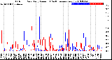 Milwaukee Weather Outdoor Rain<br>Daily Amount<br>(Past/Previous Year)