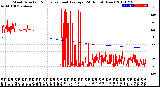 Milwaukee Weather Wind Direction<br>Normalized and Average<br>(24 Hours) (New)