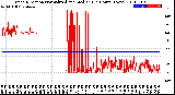 Milwaukee Weather Wind Direction<br>Normalized and Median<br>(24 Hours) (New)