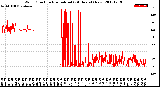 Milwaukee Weather Wind Direction<br>Normalized<br>(24 Hours) (New)