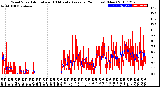 Milwaukee Weather Wind Speed<br>Actual and 10 Minute<br>Average<br>(24 Hours) (New)