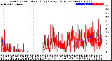 Milwaukee Weather Wind Speed<br>Actual and Hourly<br>Average<br>(24 Hours) (New)