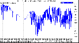 Milwaukee Weather Wind Chill<br>per Minute<br>(24 Hours)