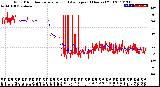 Milwaukee Weather Wind Direction<br>Normalized and Average<br>(24 Hours) (Old)