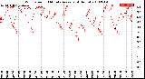 Milwaukee Weather Wind Speed<br>10 Minute Average<br>(4 Hours)