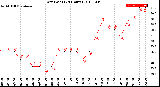 Milwaukee Weather Dew Point<br>(24 Hours)