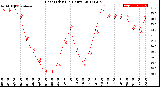 Milwaukee Weather Heat Index<br>(24 Hours)