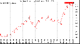 Milwaukee Weather Outdoor Humidity<br>(24 Hours)