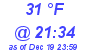 Milwaukee Weather Dewpoint High High Today