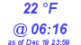 Milwaukee Weather Dewpoint High Low Today