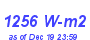 Milwaukee Weather Solar Radiation High Year