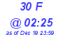 Milwaukee Weather THSW Index High Today