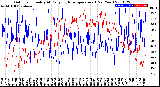 Milwaukee Weather Outdoor Humidity<br>At Daily High<br>Temperature<br>(Past Year)