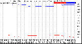 Milwaukee Weather Outdoor Humidity<br>vs Temperature<br>Every 5 Minutes