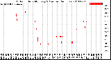 Milwaukee Weather Outdoor Humidity<br>Every 5 Minutes<br>(24 Hours)