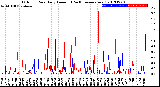 Milwaukee Weather Outdoor Rain<br>Daily Amount<br>(Past/Previous Year)