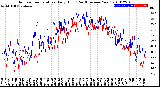 Milwaukee Weather Outdoor Temperature<br>Daily High<br>(Past/Previous Year)