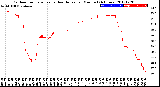 Milwaukee Weather Outdoor Temperature<br>vs Heat Index<br>per Minute<br>(24 Hours)