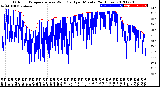 Milwaukee Weather Outdoor Temperature<br>vs Wind Chill<br>per Minute<br>(24 Hours)