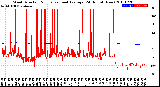 Milwaukee Weather Wind Direction<br>Normalized and Average<br>(24 Hours) (New)