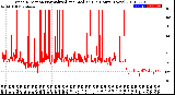 Milwaukee Weather Wind Direction<br>Normalized and Median<br>(24 Hours) (New)