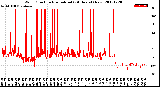 Milwaukee Weather Wind Direction<br>Normalized<br>(24 Hours) (New)