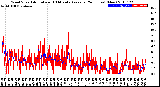 Milwaukee Weather Wind Speed<br>Actual and 10 Minute<br>Average<br>(24 Hours) (New)