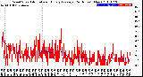 Milwaukee Weather Wind Speed<br>Actual and Hourly<br>Average<br>(24 Hours) (New)