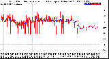 Milwaukee Weather Wind Direction<br>Normalized and Average<br>(24 Hours) (Old)