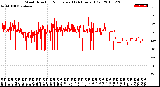 Milwaukee Weather Wind Direction<br>Normalized<br>(24 Hours) (Old)