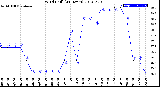 Milwaukee Weather Wind Chill<br>(24 Hours)