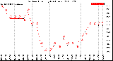 Milwaukee Weather Outdoor Humidity<br>(24 Hours)