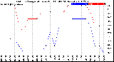 Milwaukee Weather Outdoor Temperature<br>vs Wind Chill<br>(24 Hours)