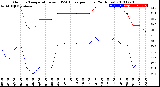 Milwaukee Weather Outdoor Temperature<br>vs THSW Index<br>per Hour<br>(24 Hours)