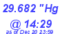 Milwaukee Weather Barometer Low Today