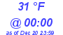 Milwaukee Weather Dewpoint High High Today