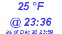 Milwaukee Weather Dewpoint High Low Today