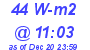 Milwaukee Weather Solar Radiation High Today