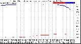 Milwaukee Weather Outdoor Humidity<br>vs Temperature<br>Every 5 Minutes