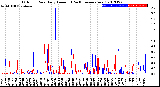 Milwaukee Weather Outdoor Rain<br>Daily Amount<br>(Past/Previous Year)