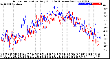 Milwaukee Weather Outdoor Temperature<br>Daily High<br>(Past/Previous Year)