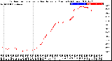 Milwaukee Weather Outdoor Temperature<br>vs Heat Index<br>per Minute<br>(24 Hours)