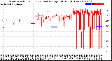 Milwaukee Weather Wind Direction<br>Normalized and Average<br>(24 Hours) (New)