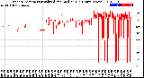 Milwaukee Weather Wind Direction<br>Normalized and Median<br>(24 Hours) (New)