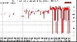 Milwaukee Weather Wind Direction<br>Normalized<br>(24 Hours) (New)