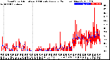 Milwaukee Weather Wind Speed<br>Actual and 10 Minute<br>Average<br>(24 Hours) (New)