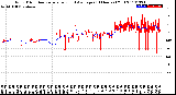 Milwaukee Weather Wind Direction<br>Normalized and Average<br>(24 Hours) (Old)