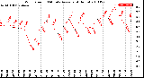 Milwaukee Weather Wind Speed<br>10 Minute Average<br>(4 Hours)